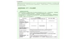 无线充电设备（WPT）CE、FCC认证要求,你都知道了