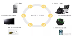 WEEE注册对亚马逊卖家有多重要？？？？？？？